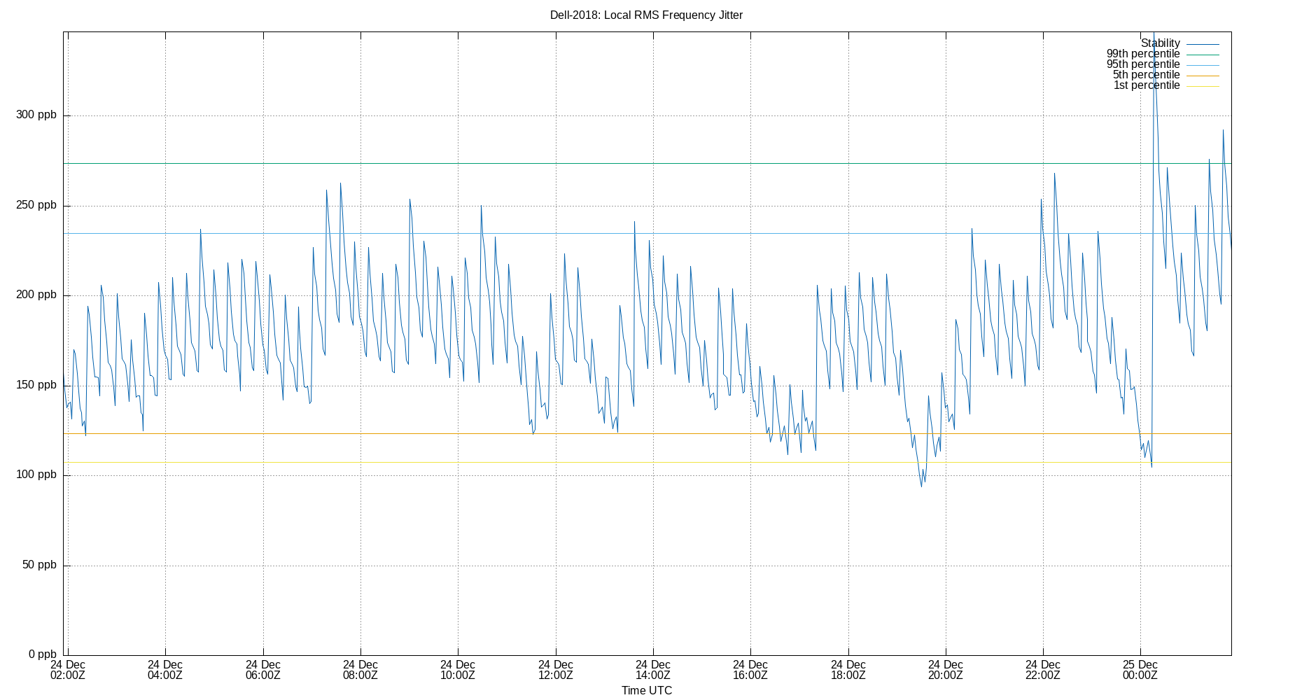 local stability plot