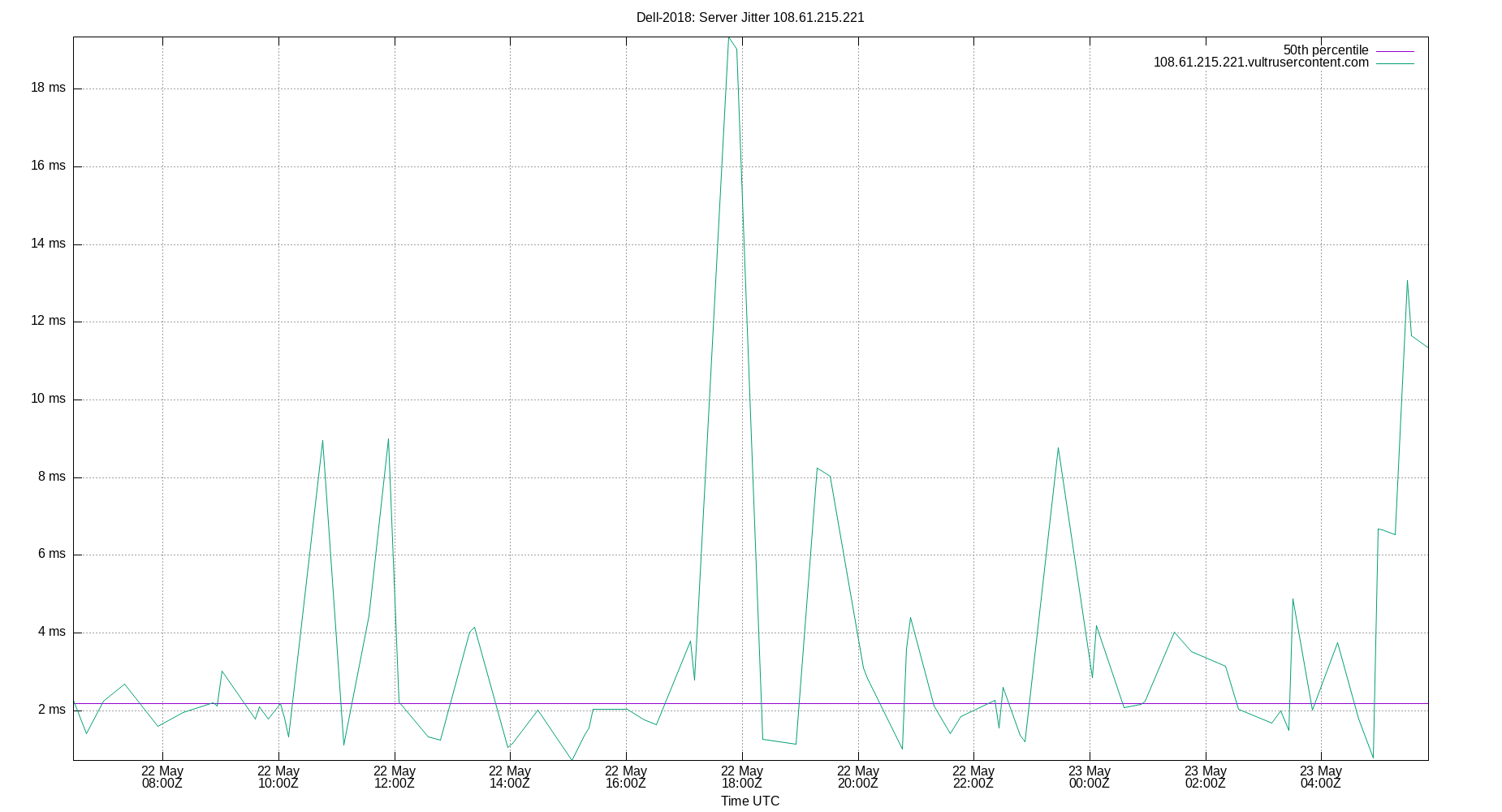 peer jitter 108.61.215.221 plot