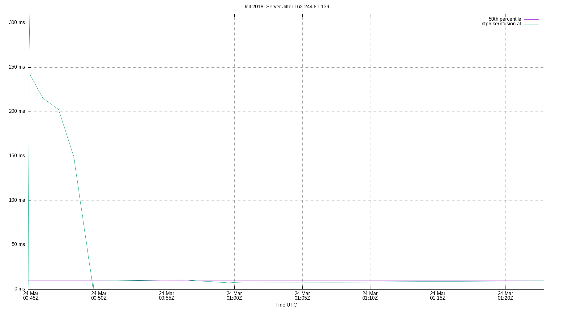 peer jitter 162.244.81.139 plot