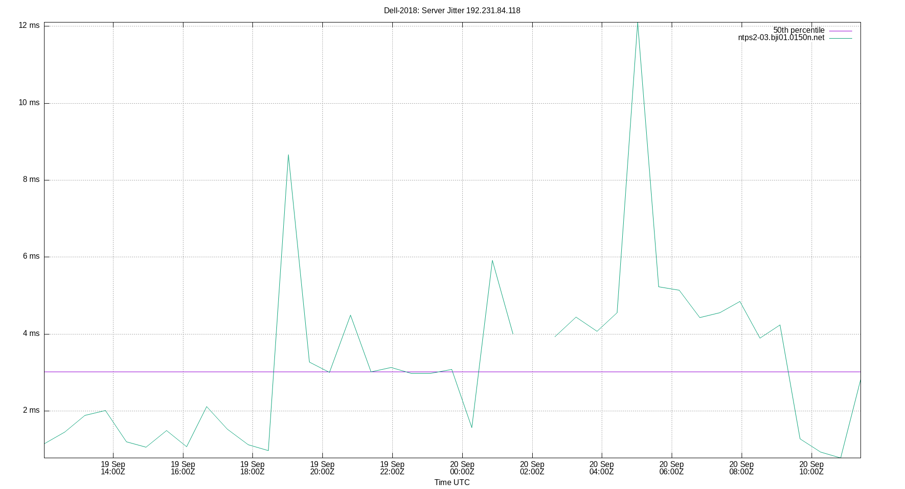 peer jitter 192.231.84.118 plot