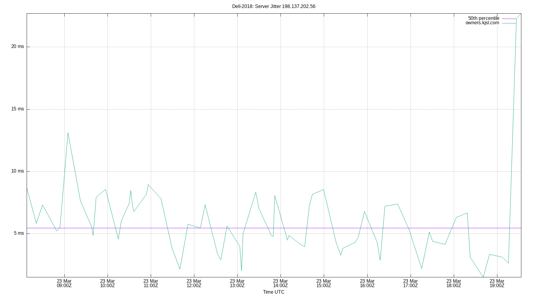peer jitter 198.137.202.56 plot