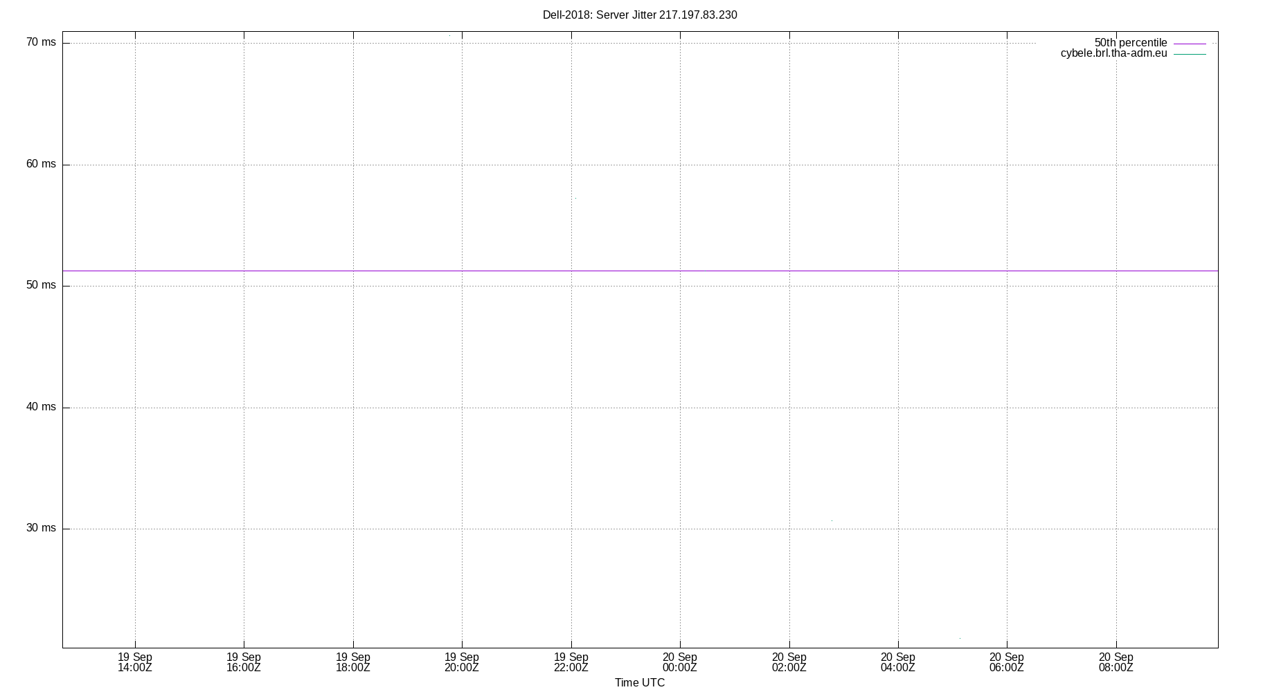 peer jitter 217.197.83.230 plot