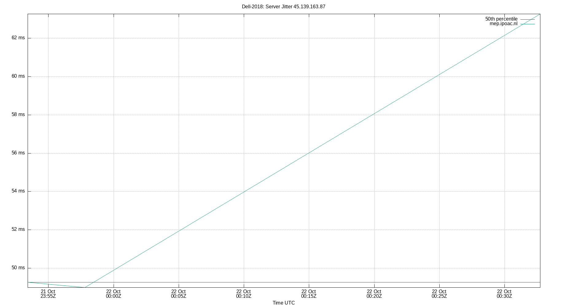 peer jitter 45.139.163.87 plot