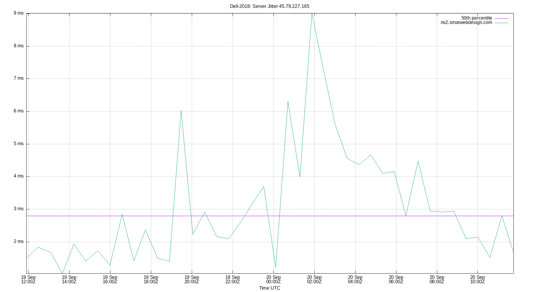 peer jitter 45.79.227.165 plot