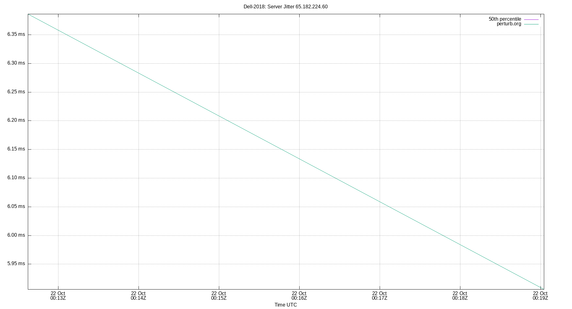 peer jitter 65.182.224.60 plot