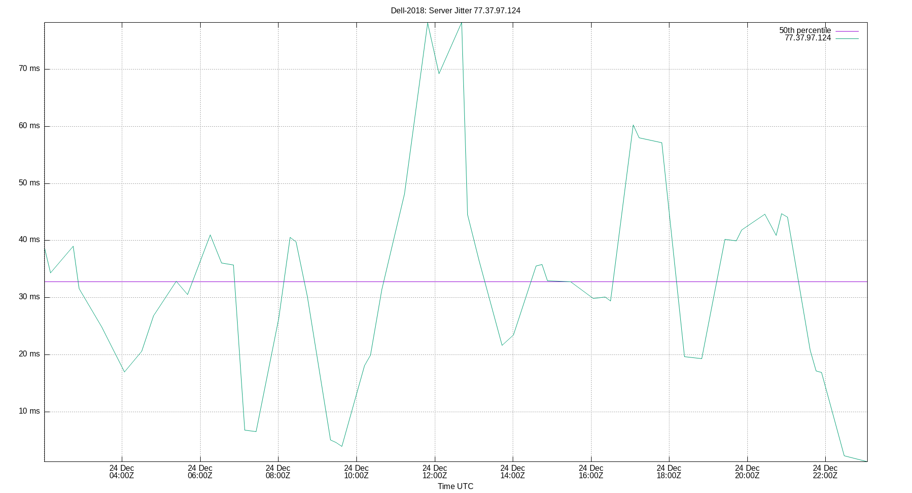 peer jitter 77.37.97.124 plot