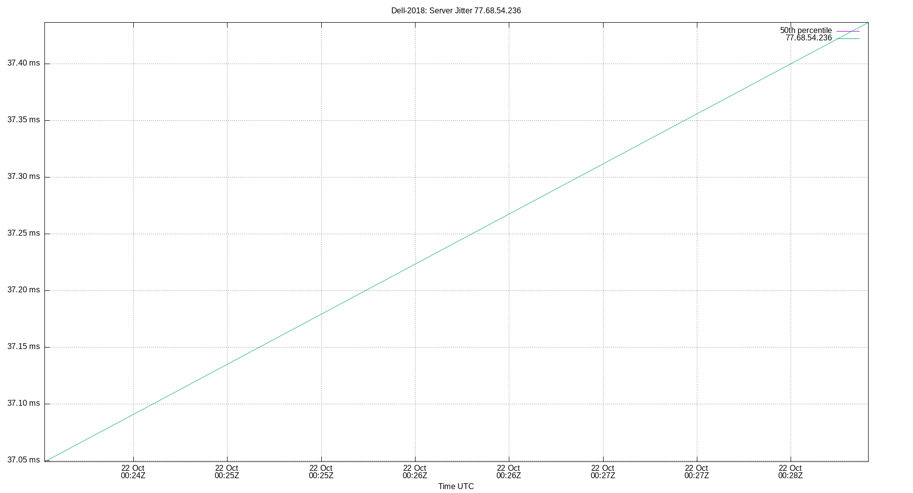 peer jitter 77.68.54.236 plot