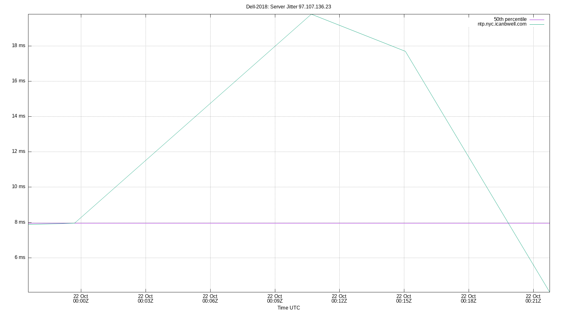peer jitter 97.107.136.23 plot