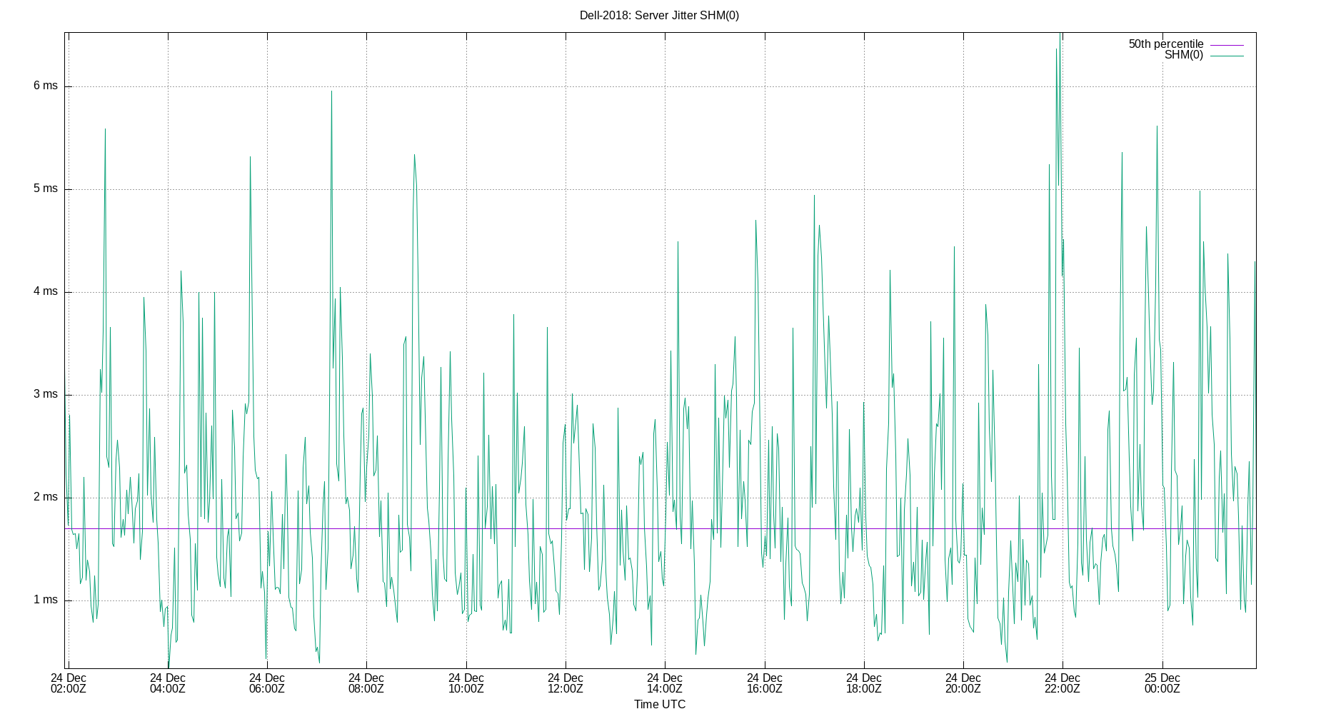 peer jitter SHM(0) plot
