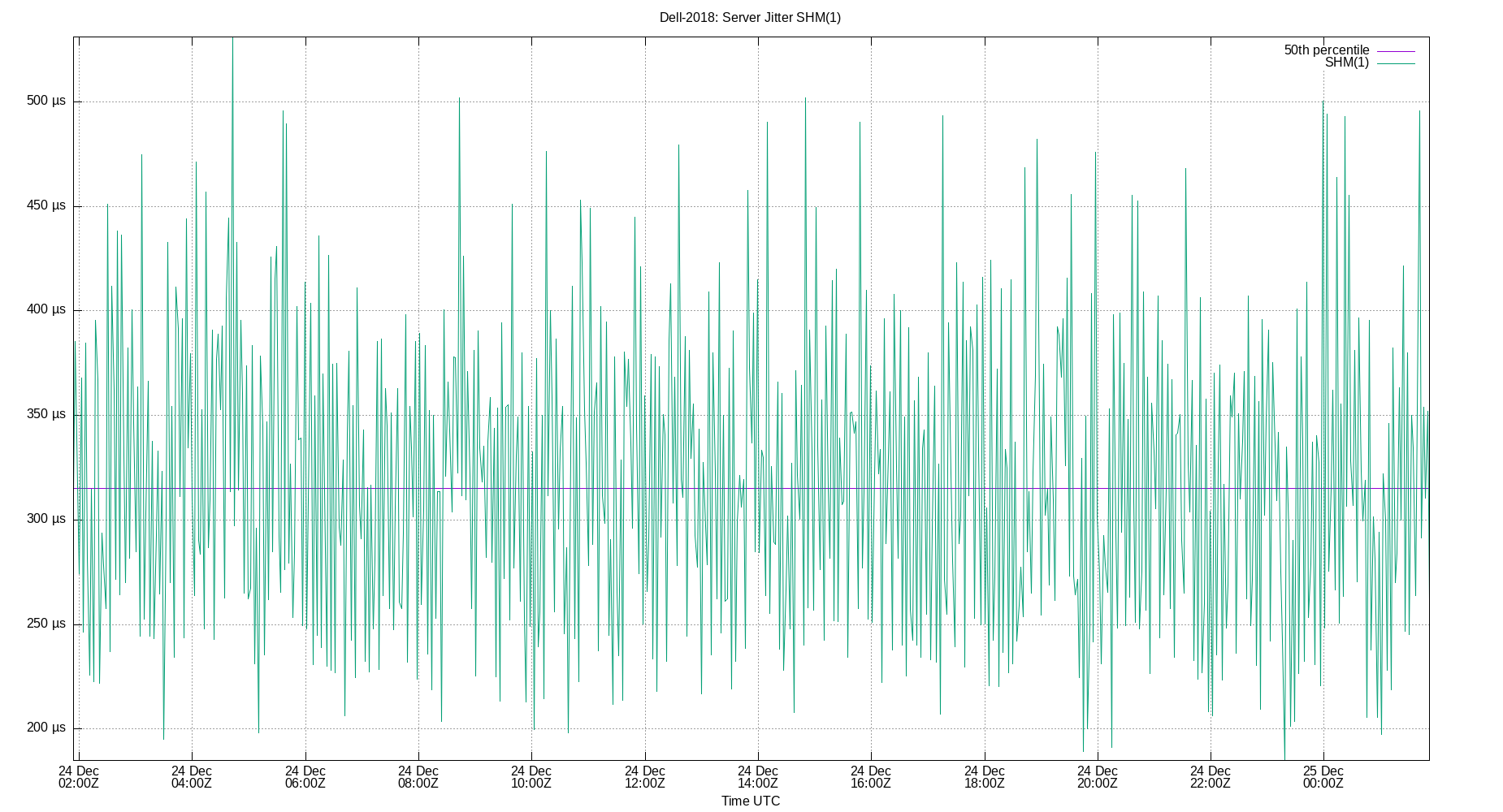 peer jitter SHM(1) plot