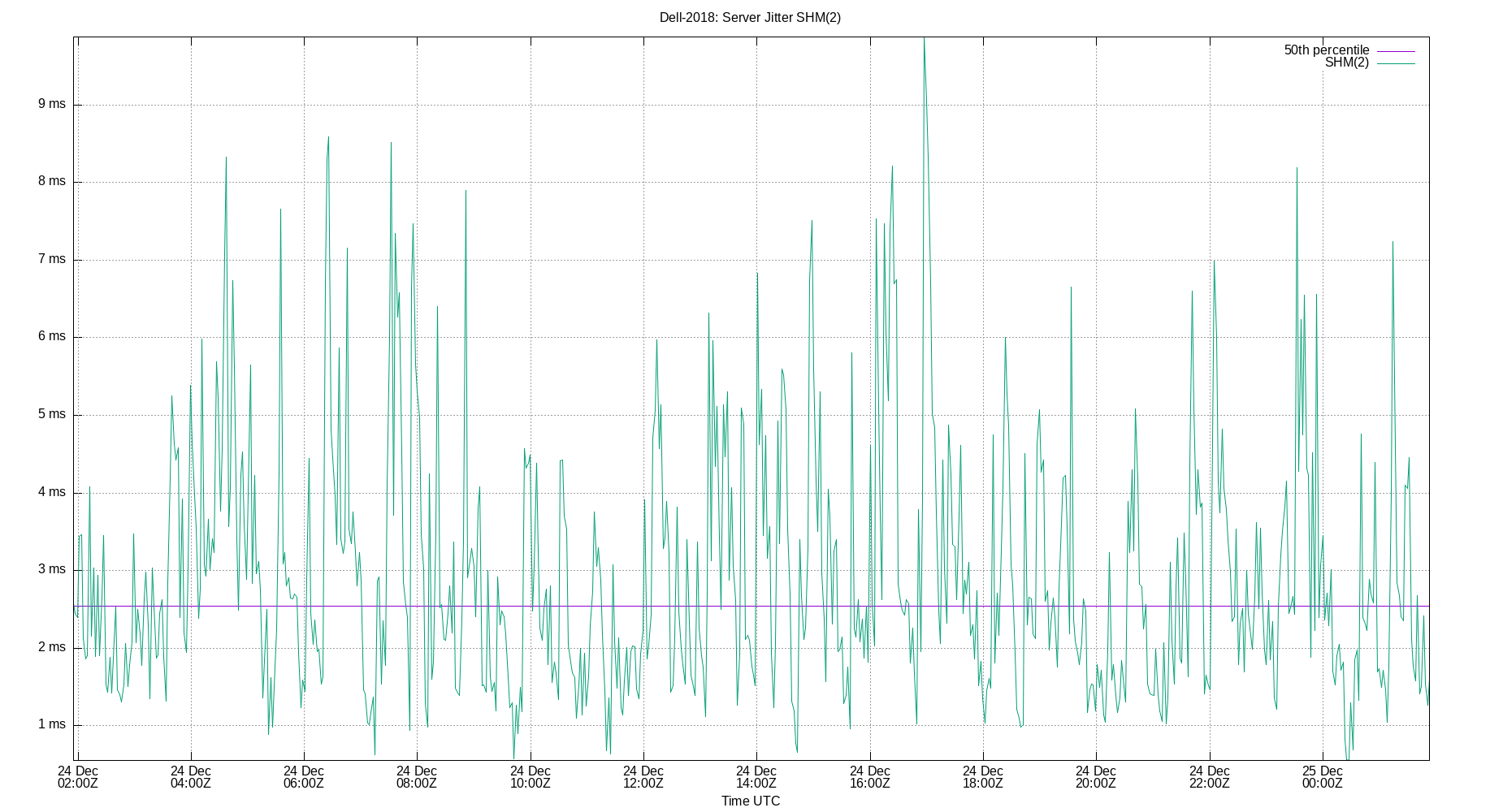 peer jitter SHM(2) plot