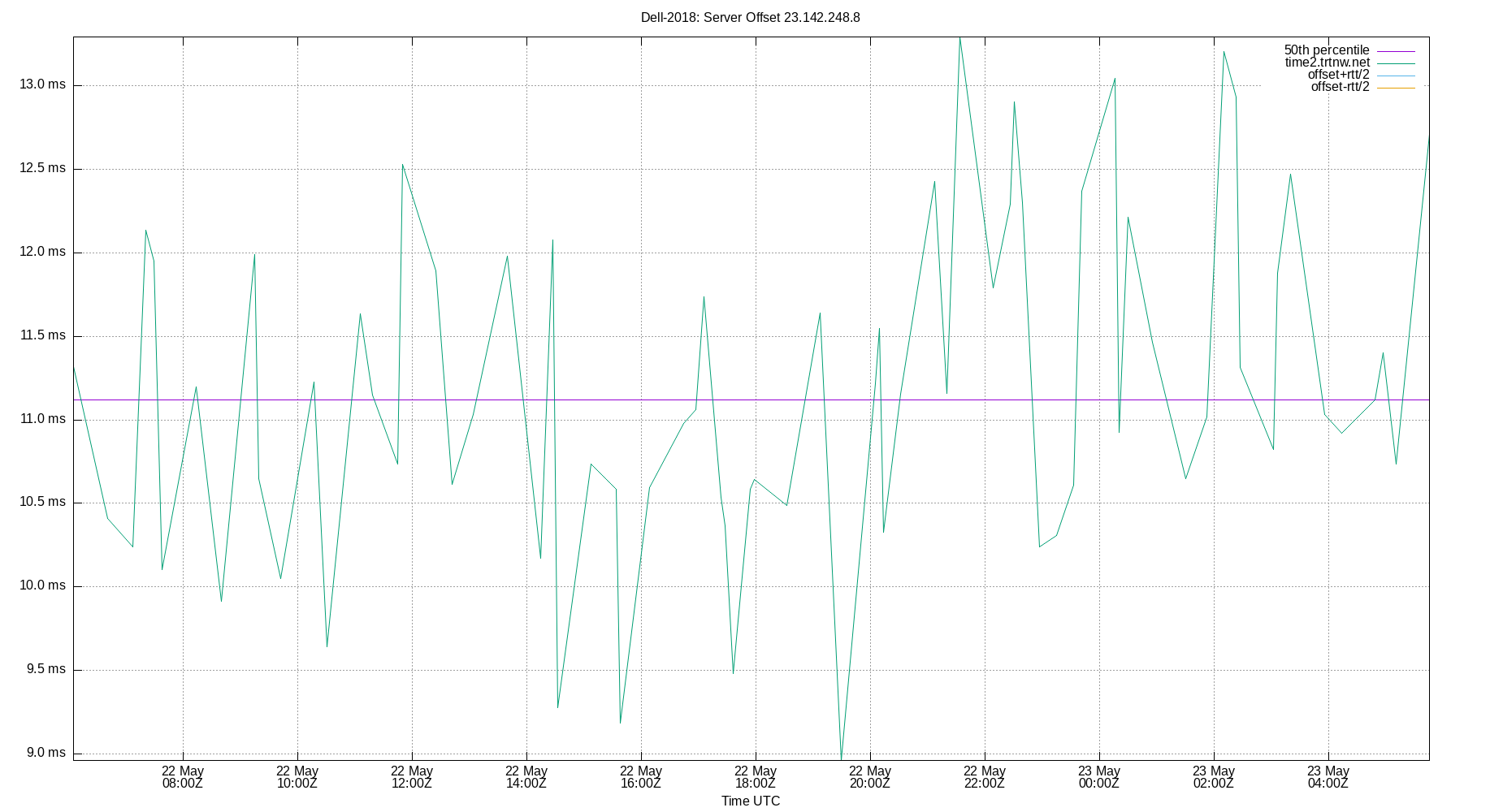 peer offset 23.142.248.8 plot