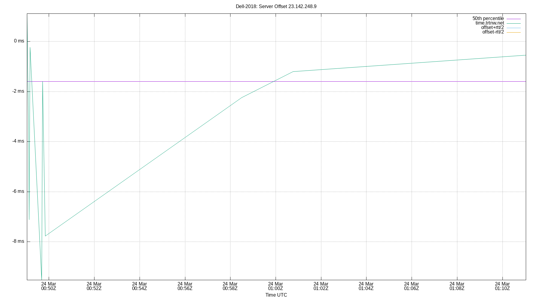 peer offset 23.142.248.9 plot
