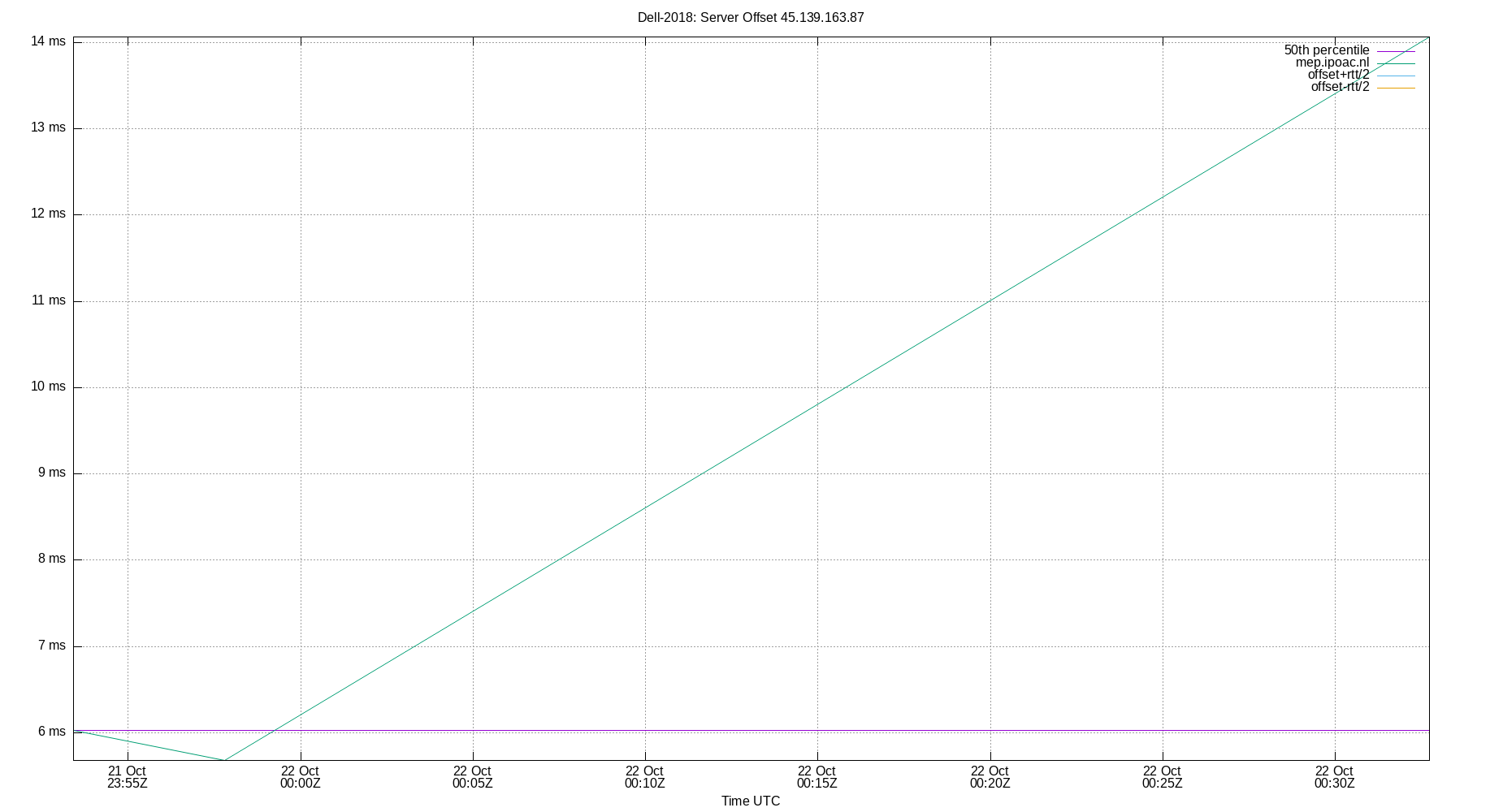 peer offset 45.139.163.87 plot