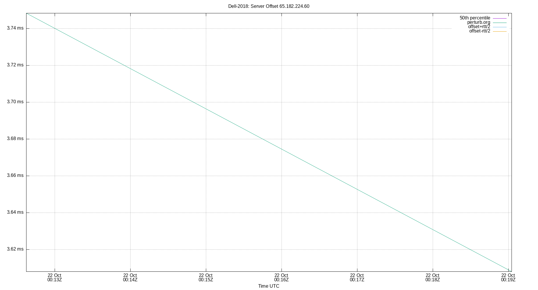 peer offset 65.182.224.60 plot