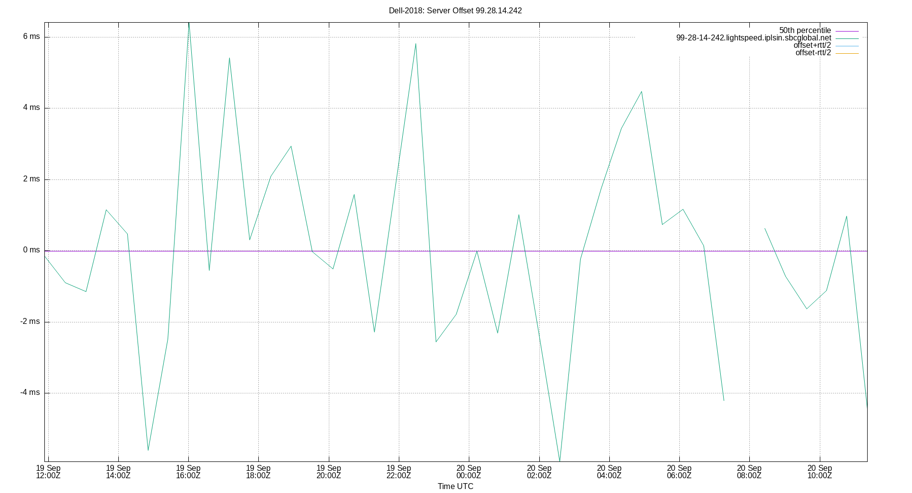 peer offset 99.28.14.242 plot
