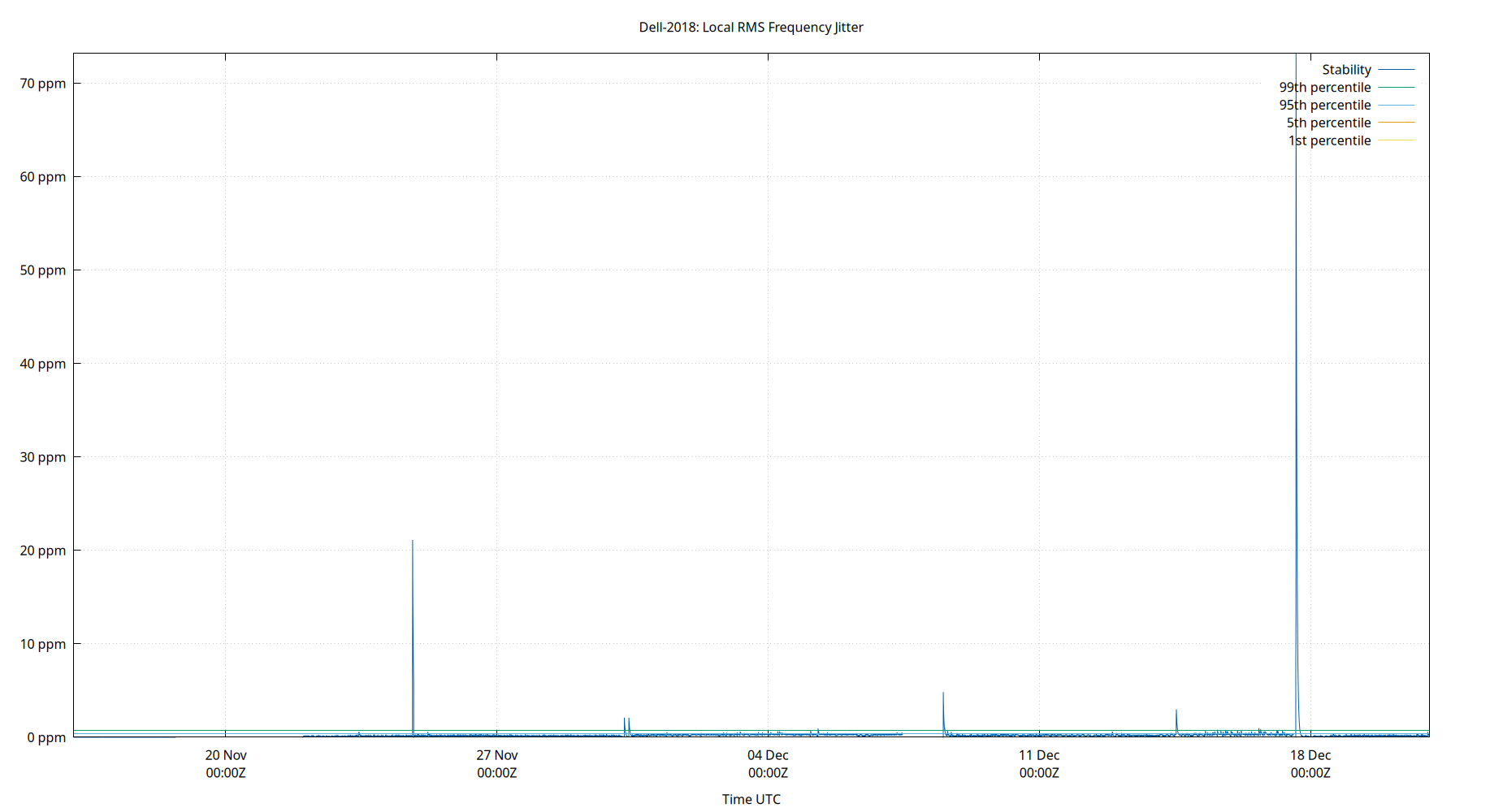 local stability plot