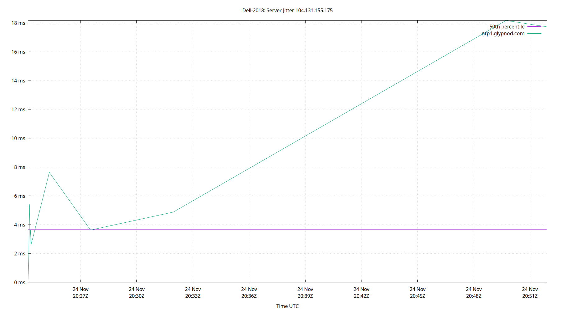 peer jitter 104.131.155.175 plot
