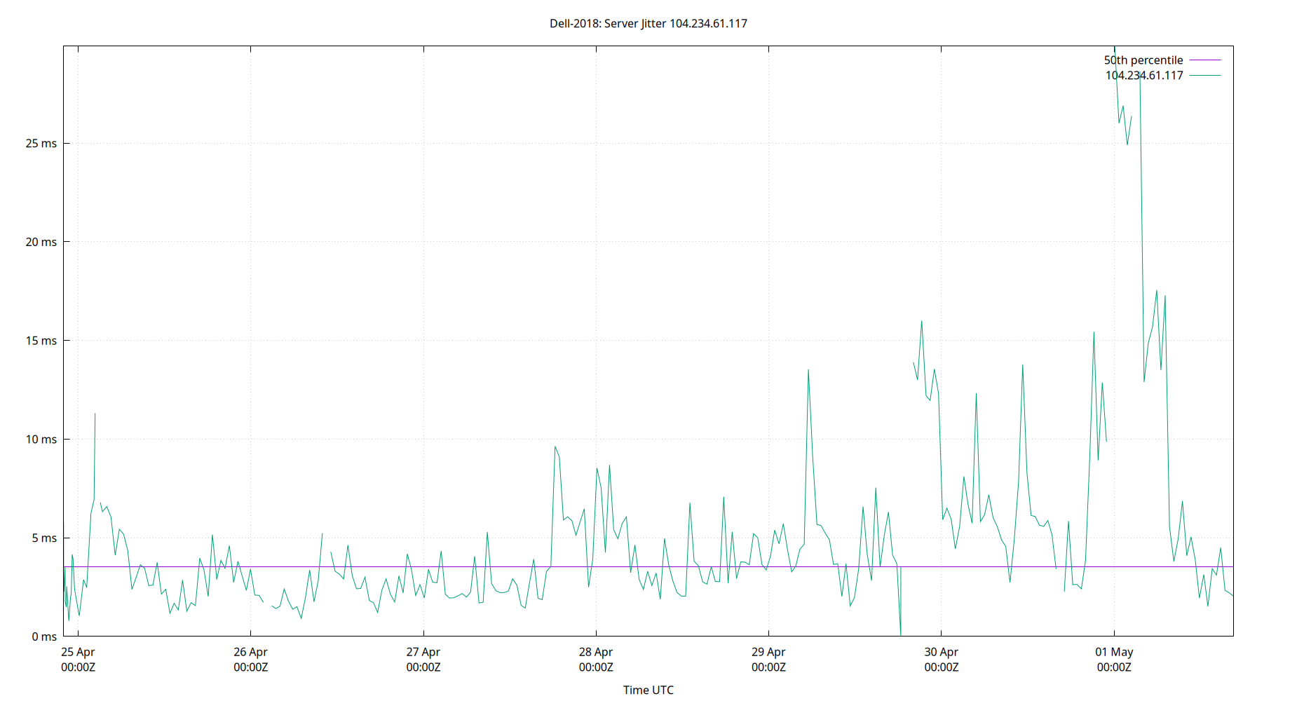 peer jitter 104.234.61.117 plot