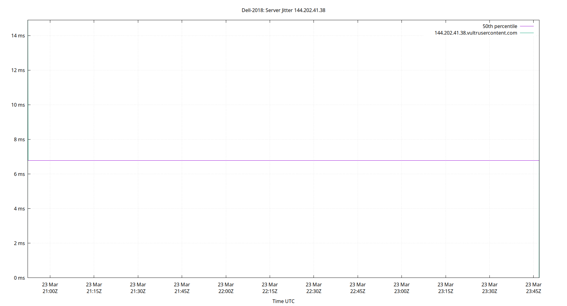 peer jitter 144.202.41.38 plot