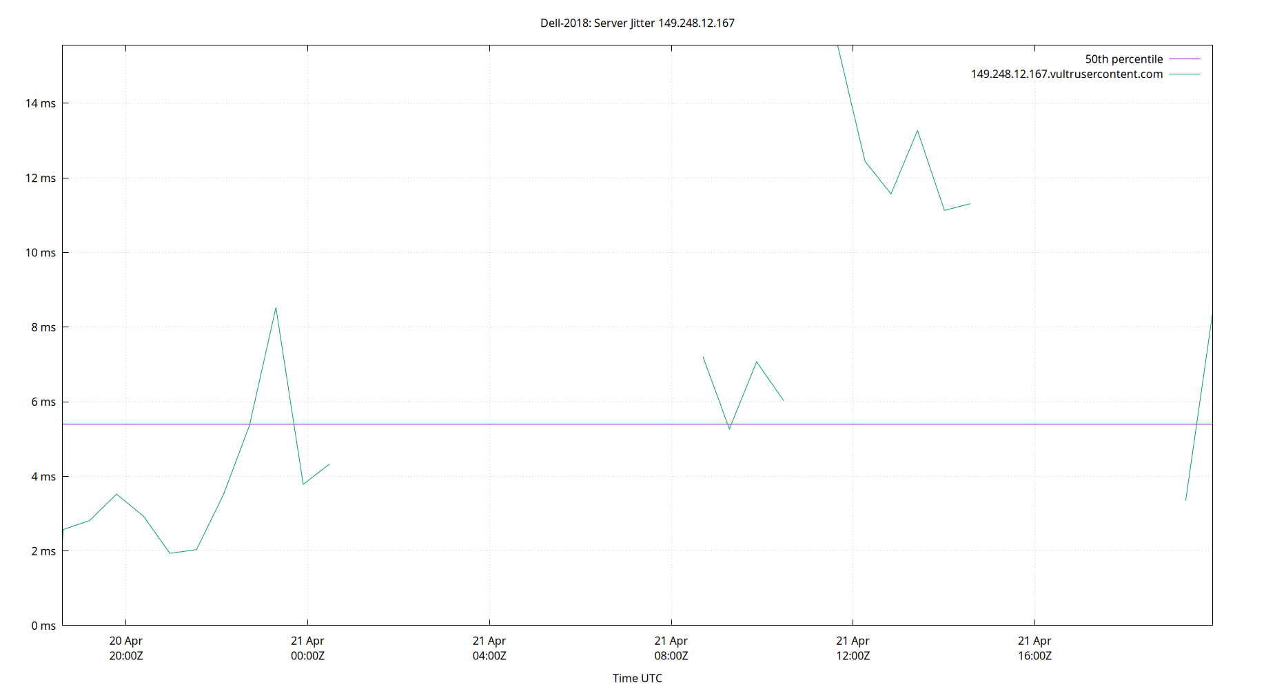 peer jitter 149.248.12.167 plot