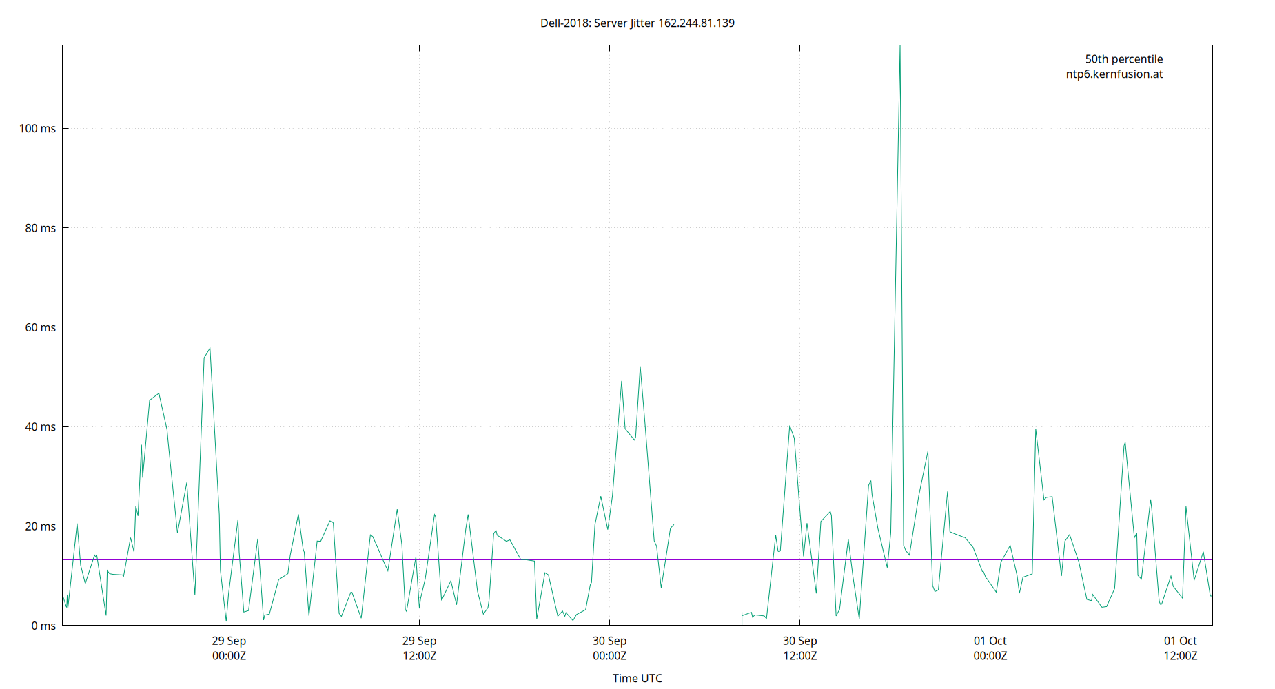 peer jitter 162.244.81.139 plot