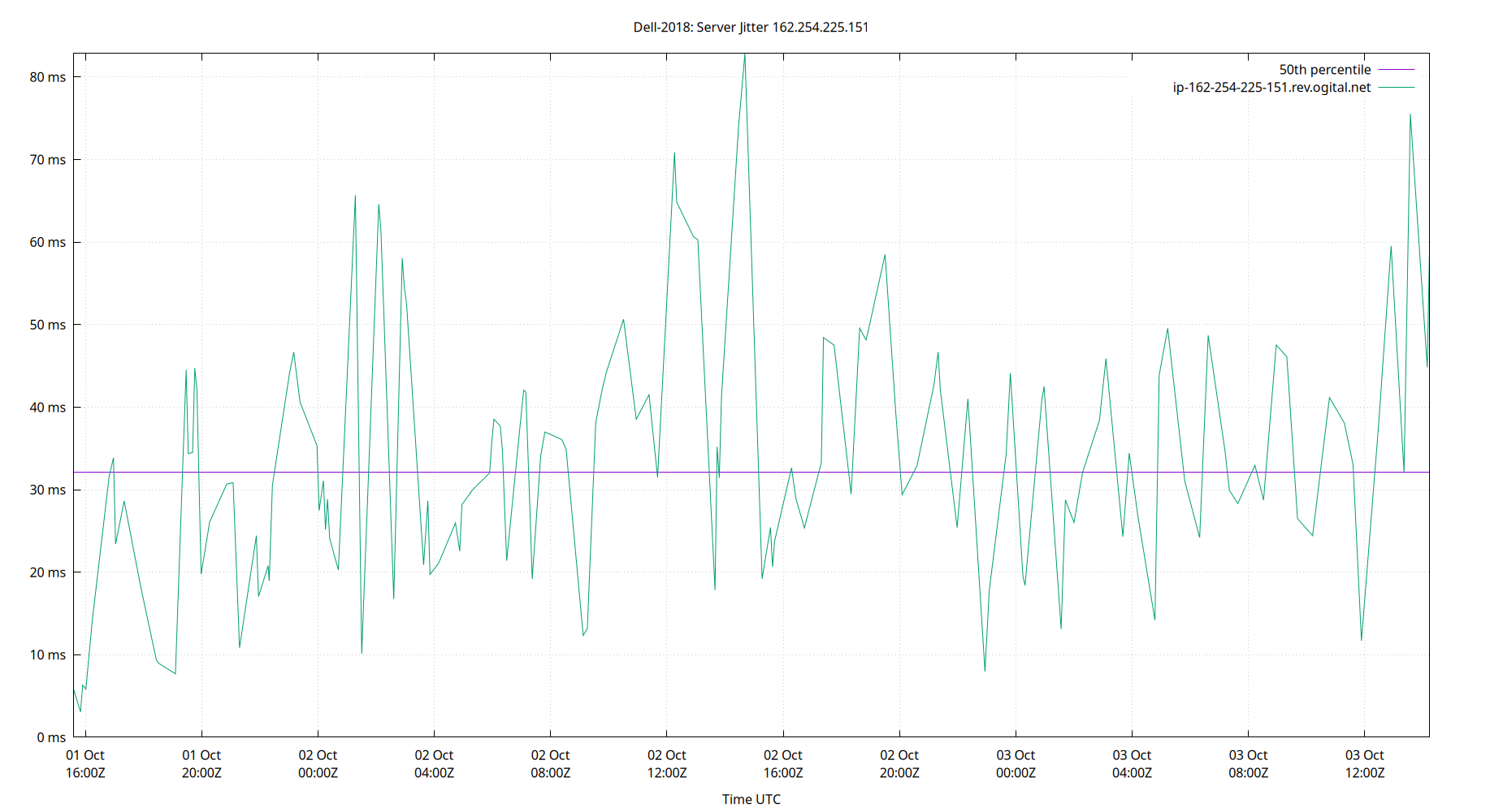 peer jitter 162.254.225.151 plot