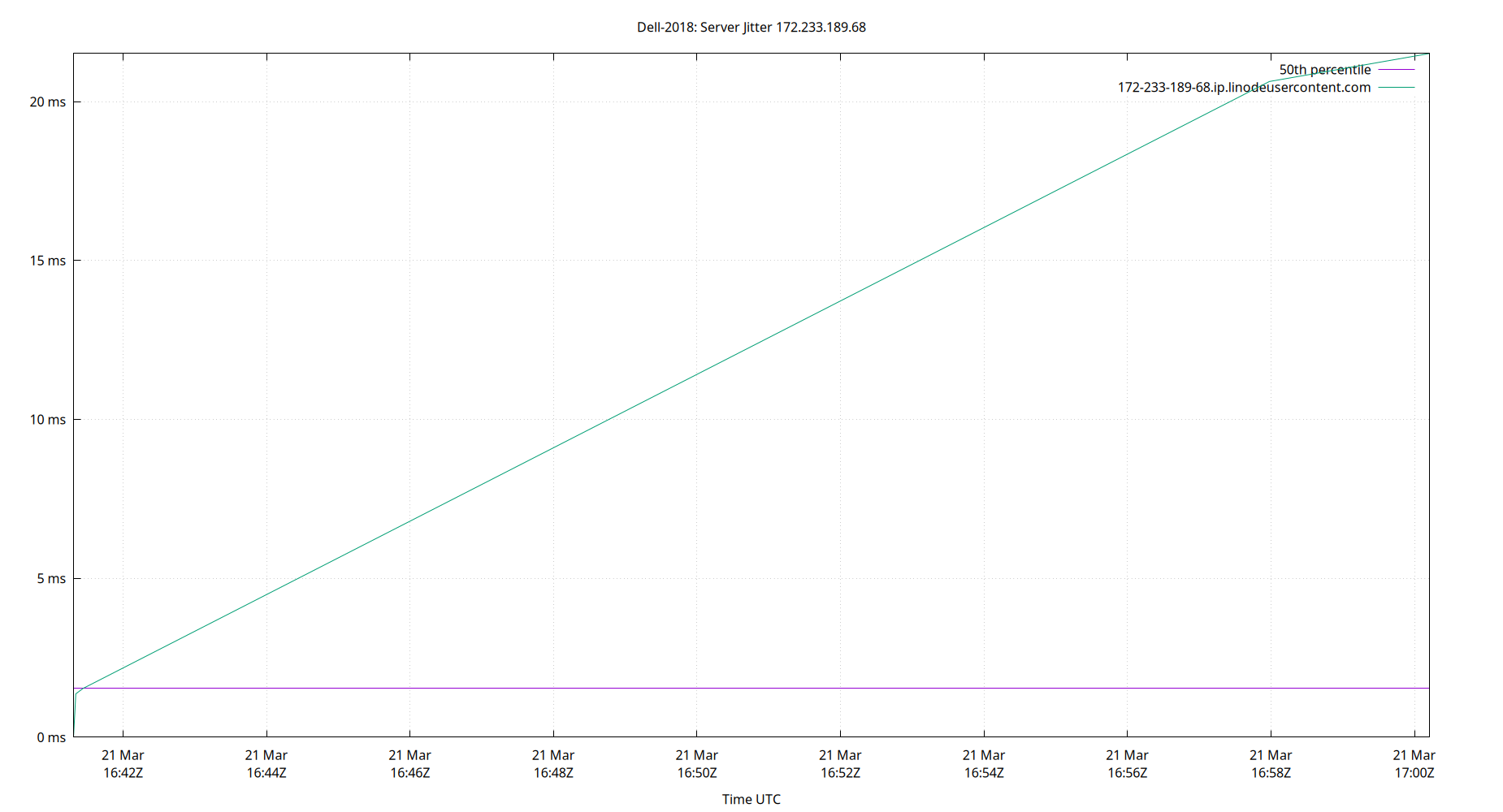 peer jitter 172.233.189.68 plot