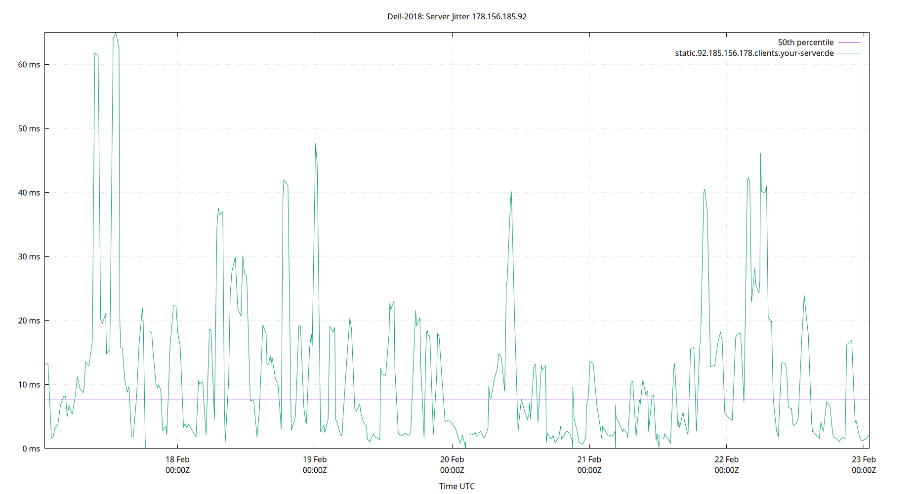 peer jitter 178.156.185.92 plot