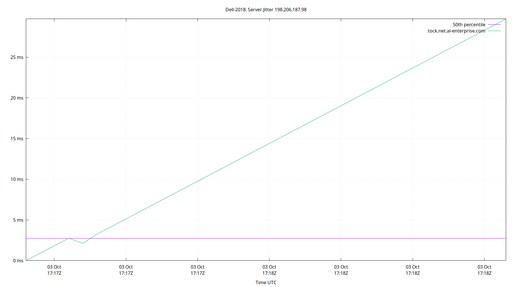 peer jitter 198.206.187.98 plot