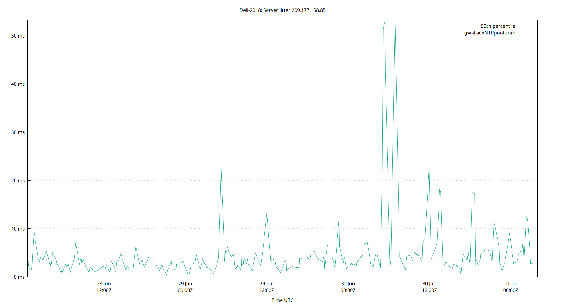 peer jitter 209.177.158.85 plot