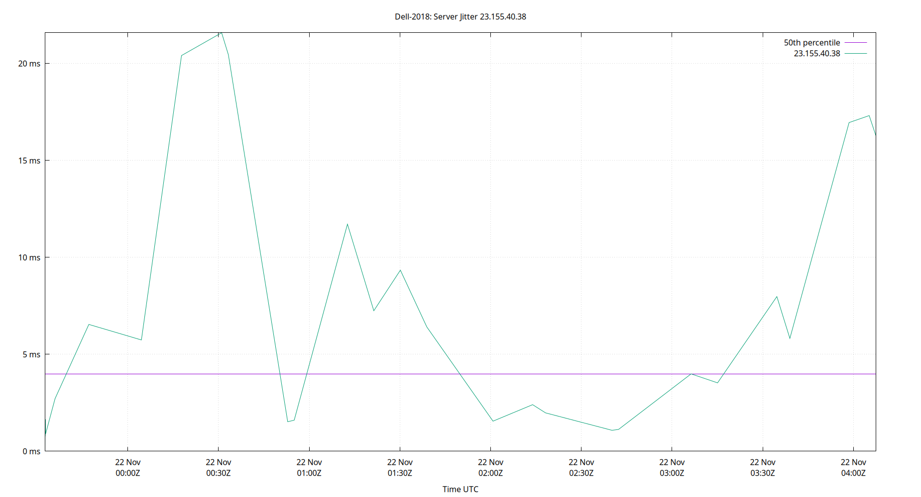 peer jitter 23.155.40.38 plot