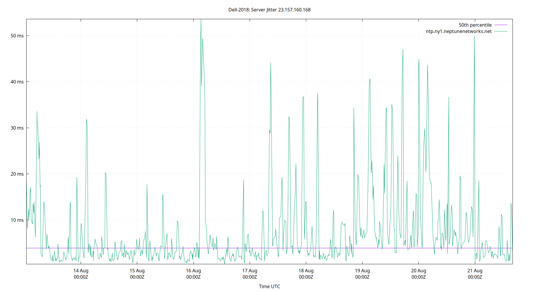 peer jitter 23.157.160.168 plot