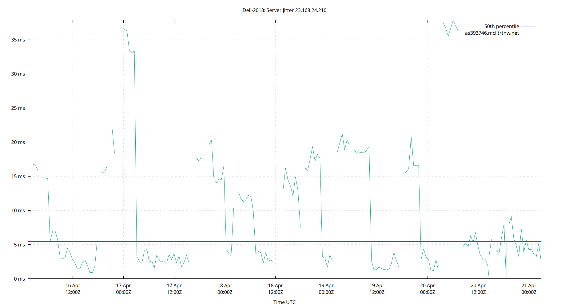 peer jitter 23.168.24.210 plot