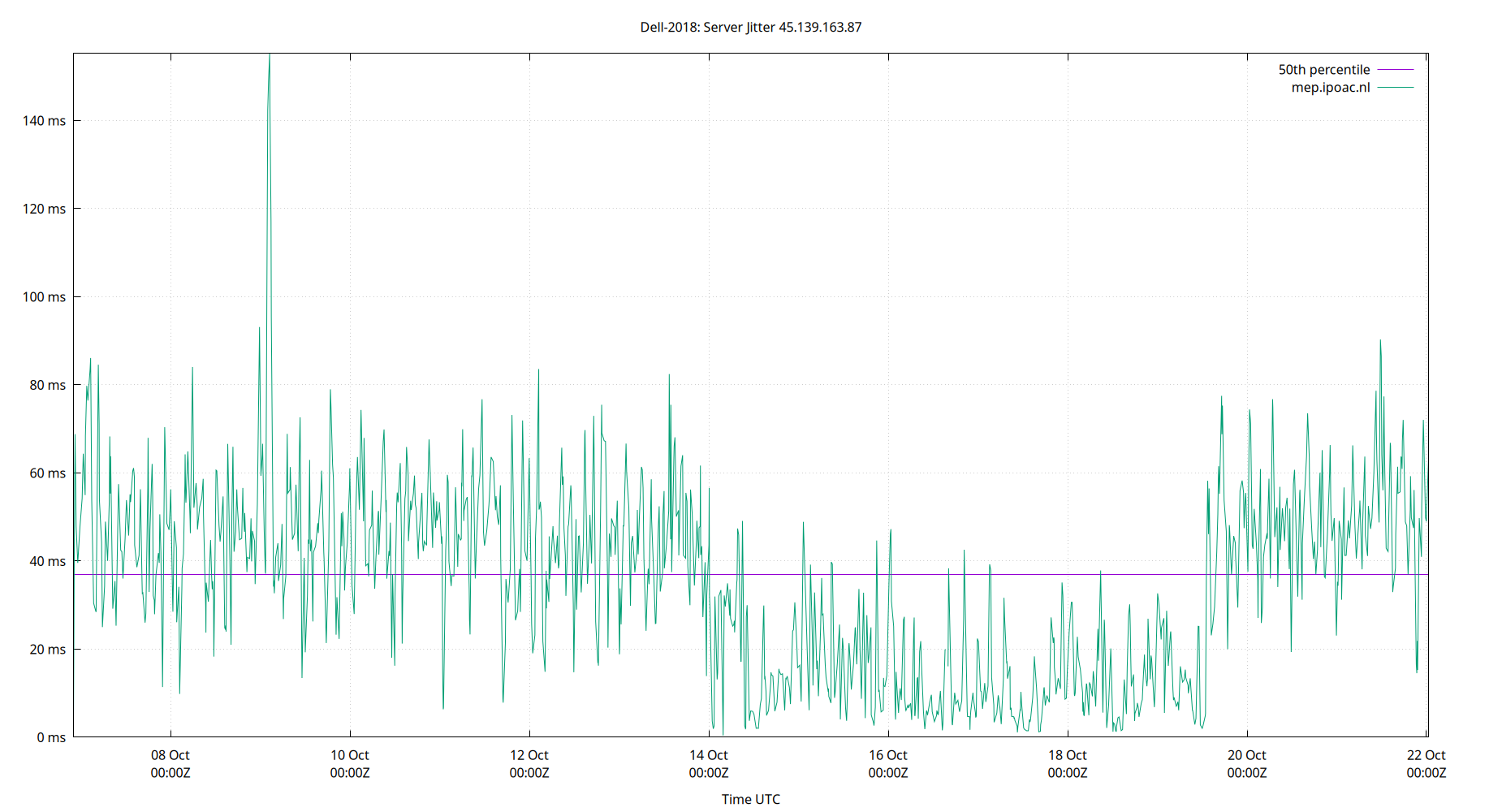 peer jitter 45.139.163.87 plot