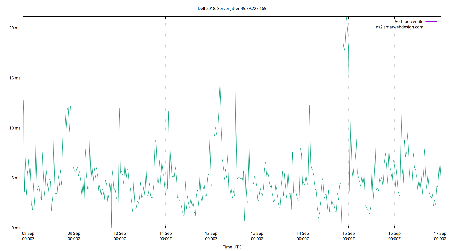 peer jitter 45.79.227.165 plot