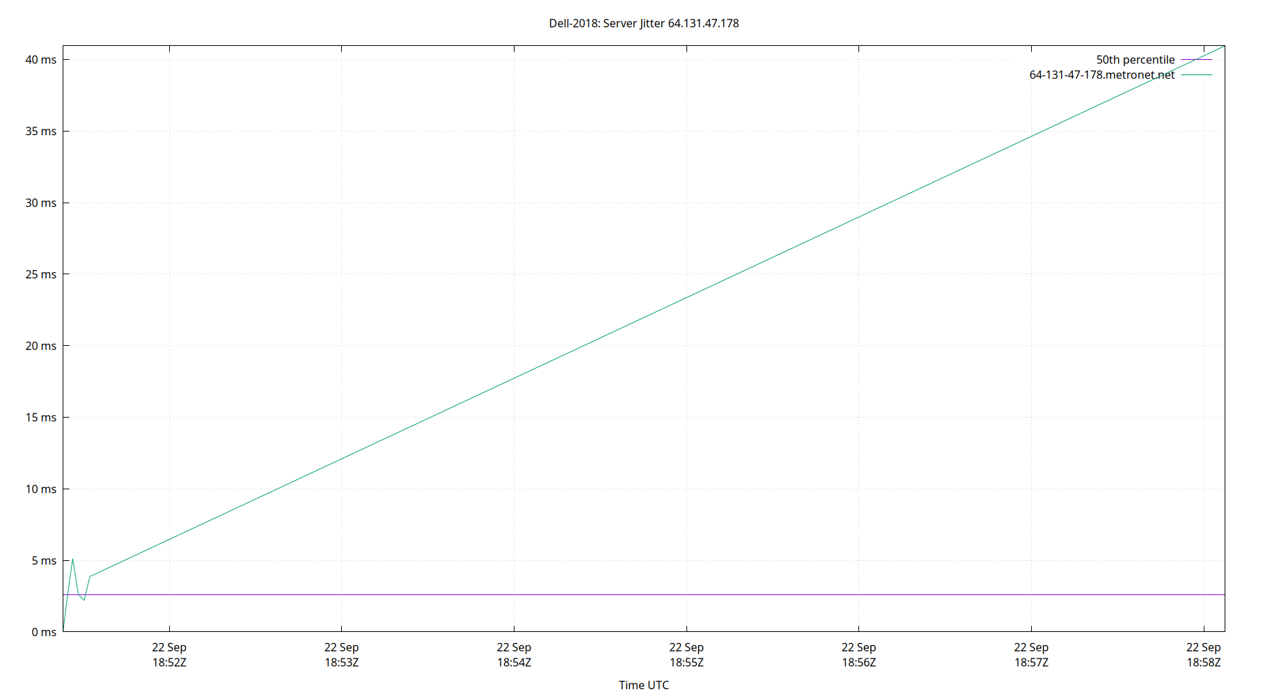 peer jitter 64.131.47.178 plot