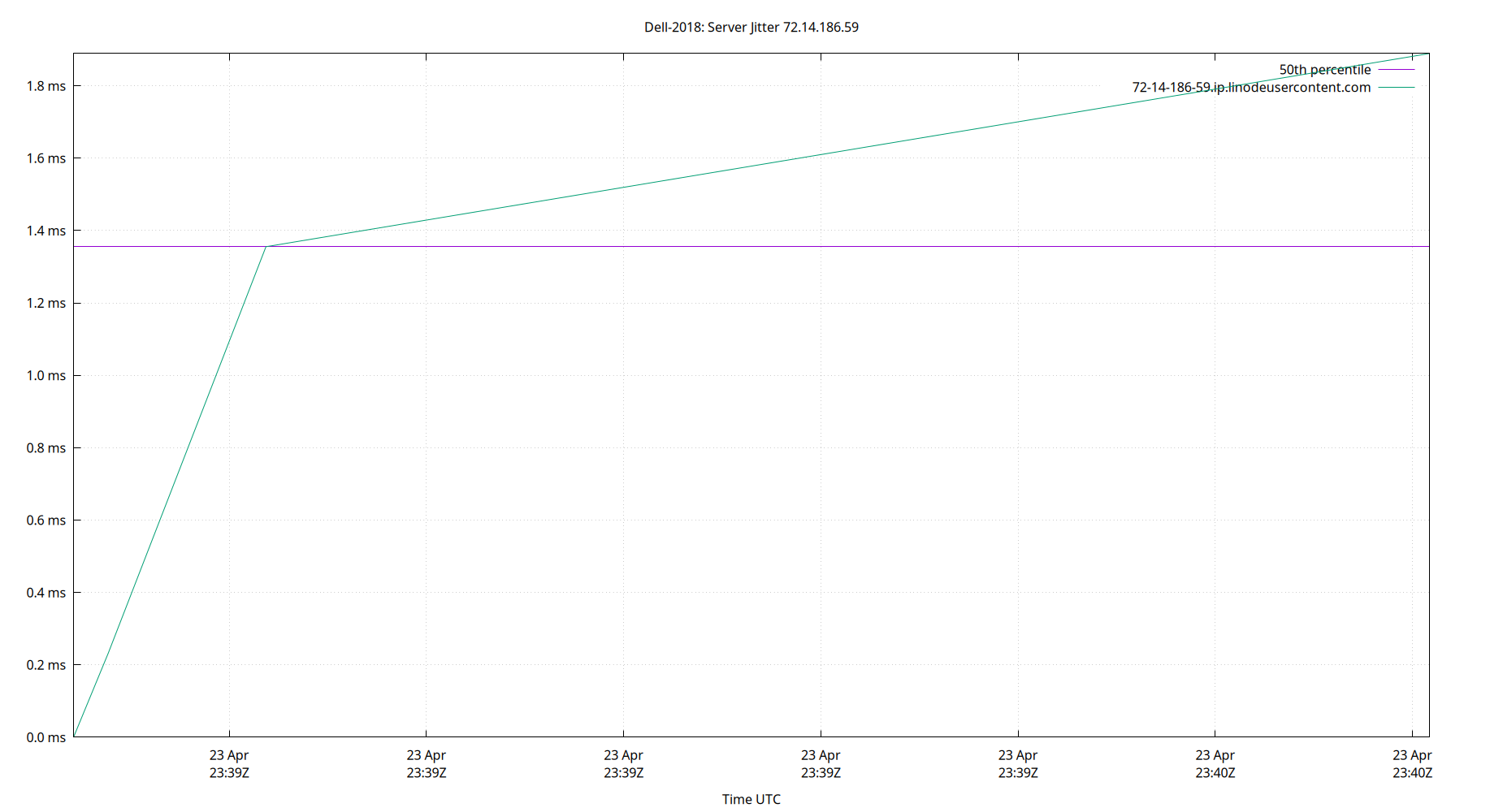 peer jitter 72.14.186.59 plot