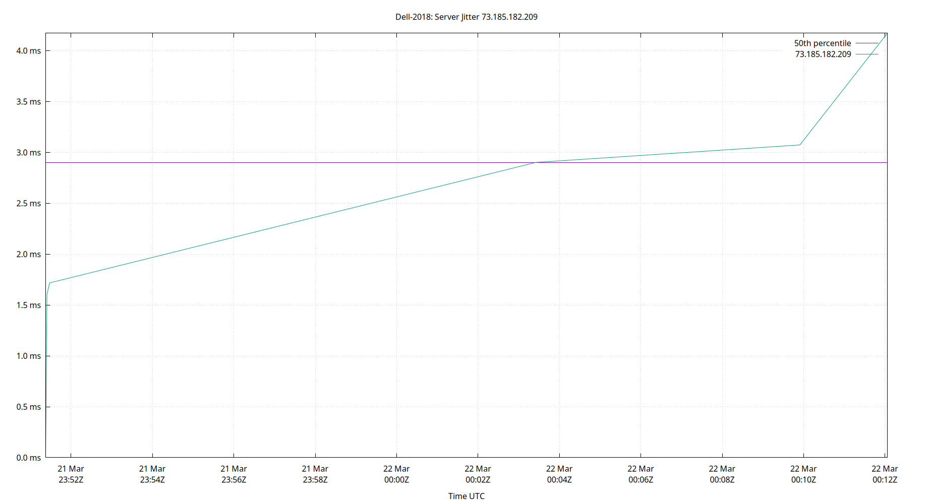 peer jitter 73.185.182.209 plot
