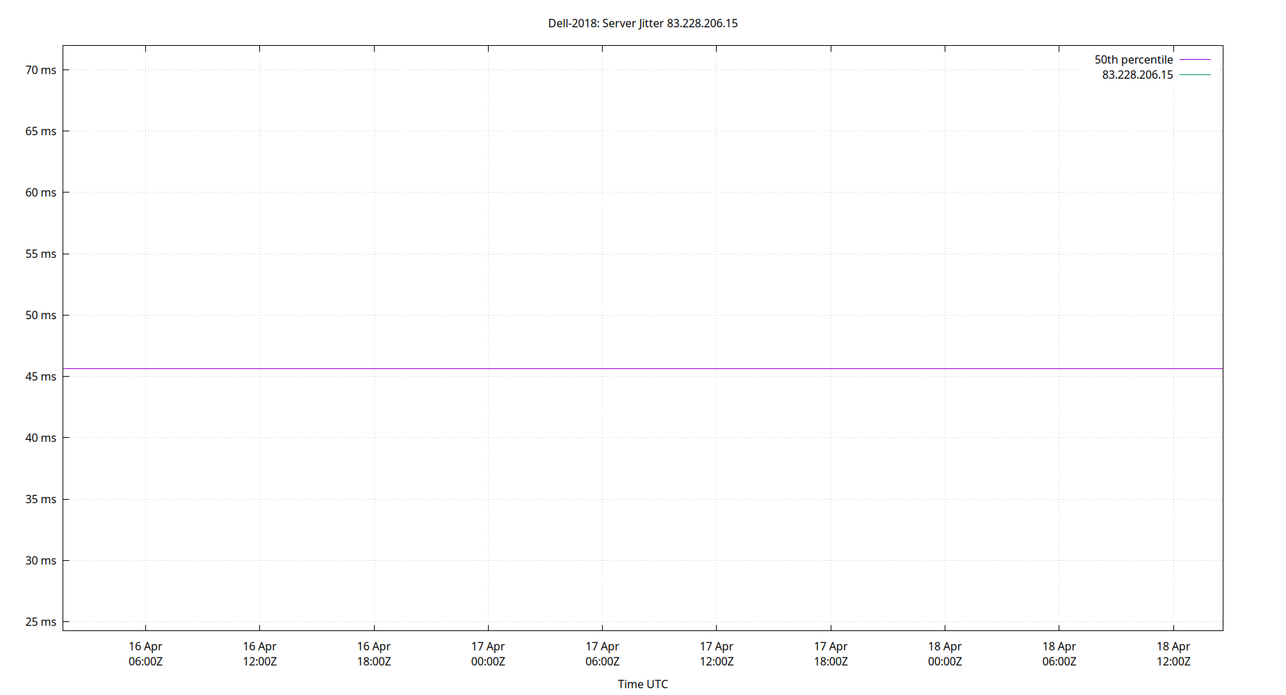 peer jitter 83.228.206.15 plot