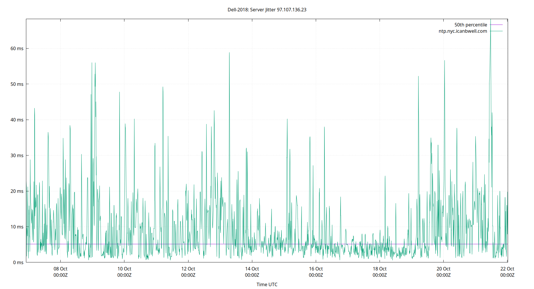 peer jitter 97.107.136.23 plot