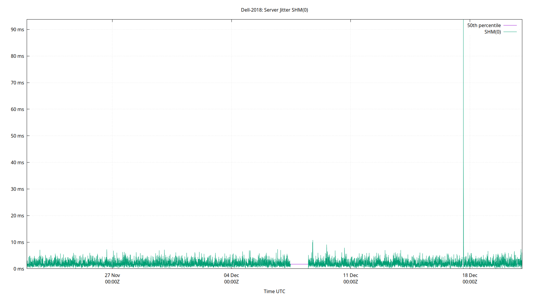 peer jitter SHM(0) plot