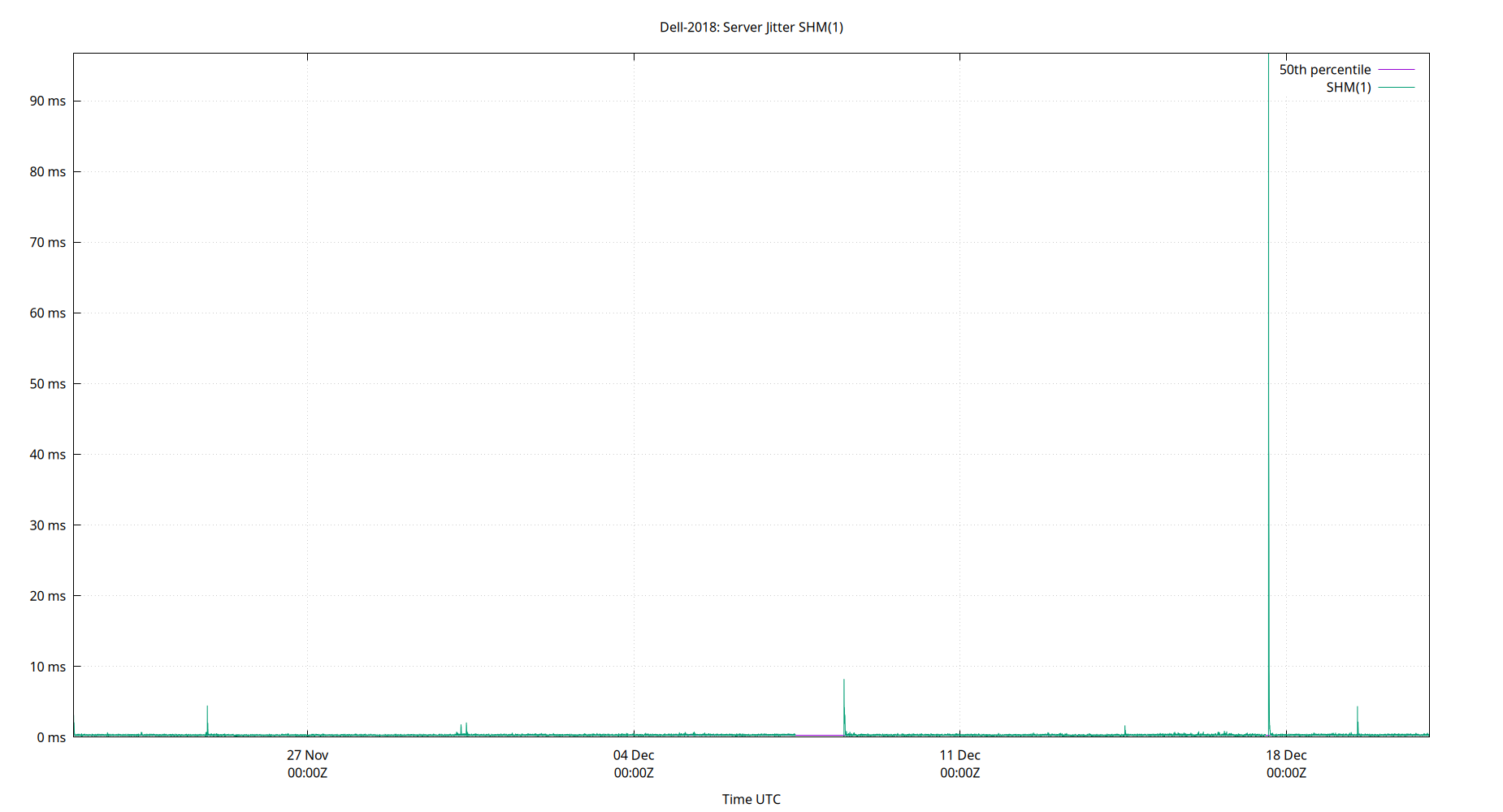 peer jitter SHM(1) plot