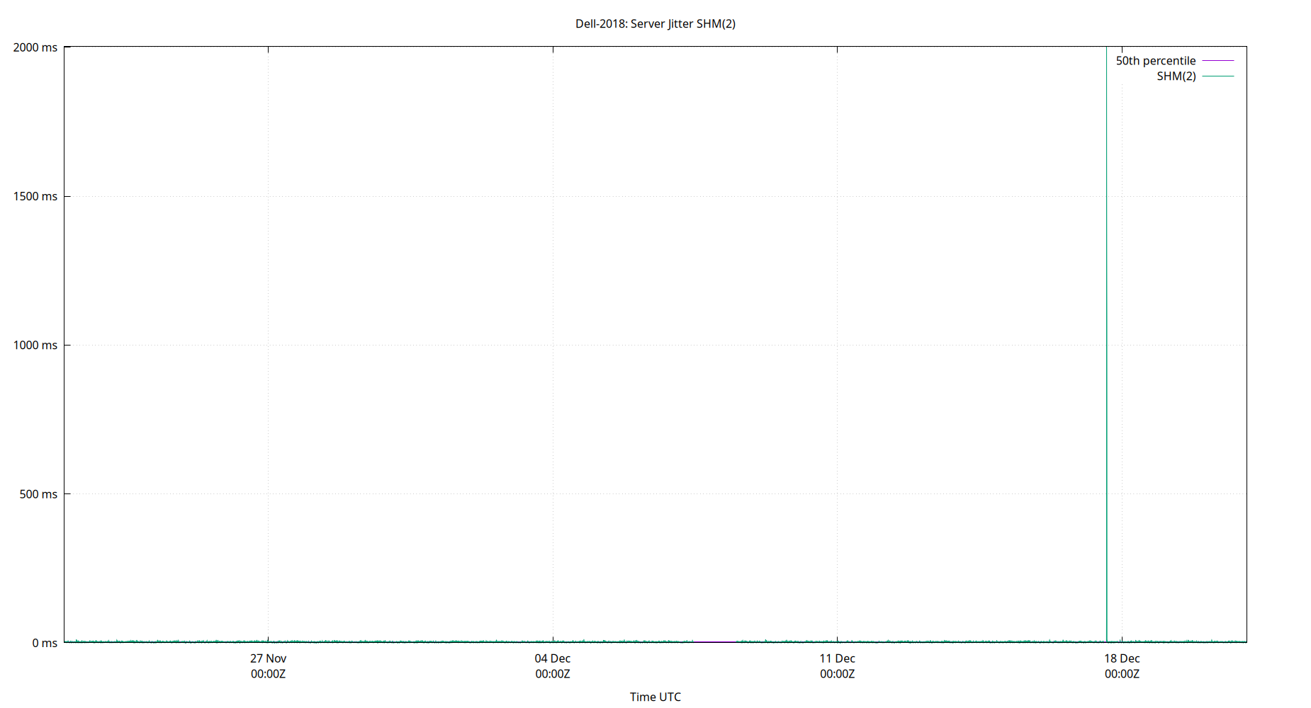 peer jitter SHM(2) plot