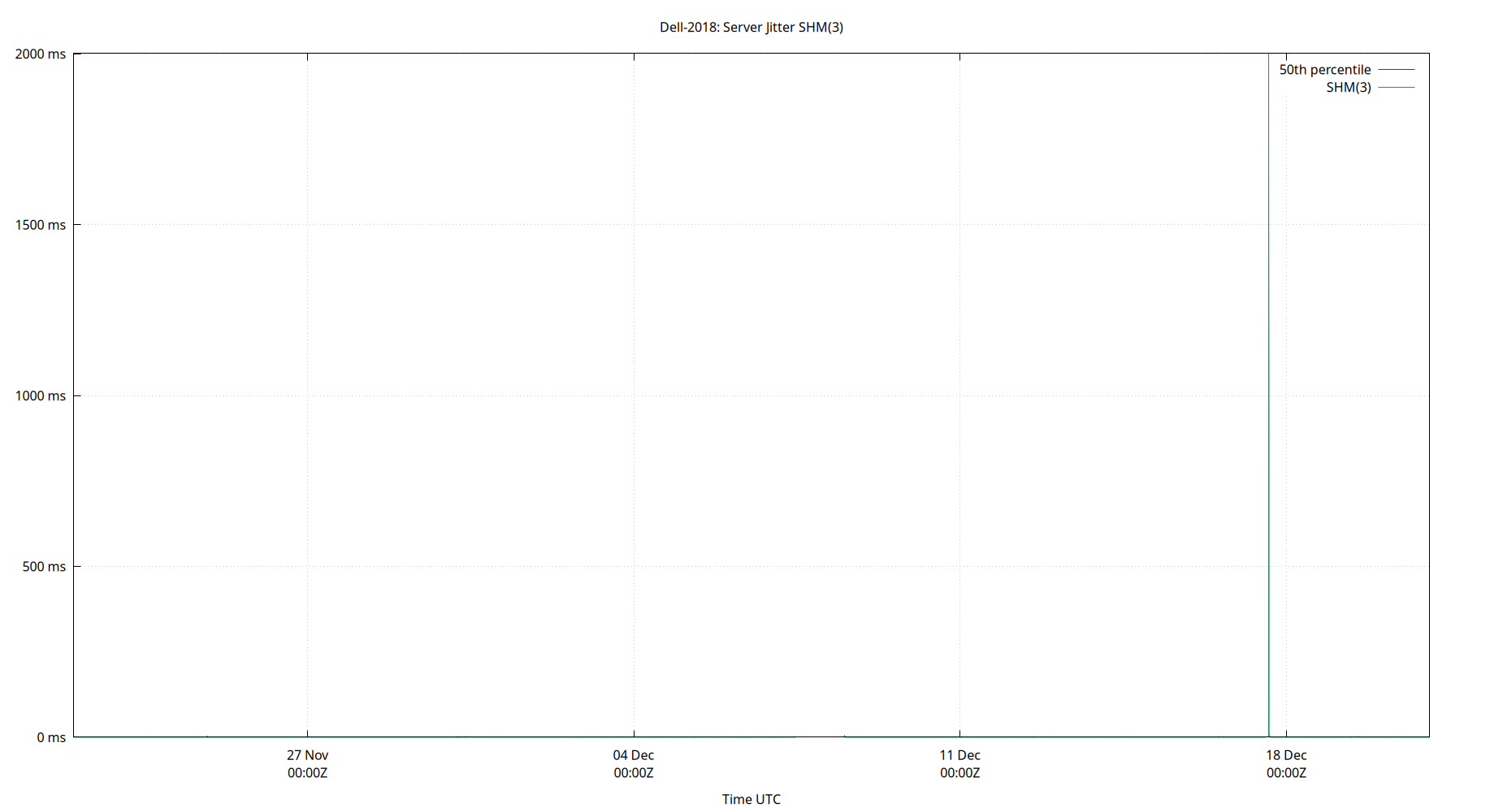 peer jitter SHM(3) plot