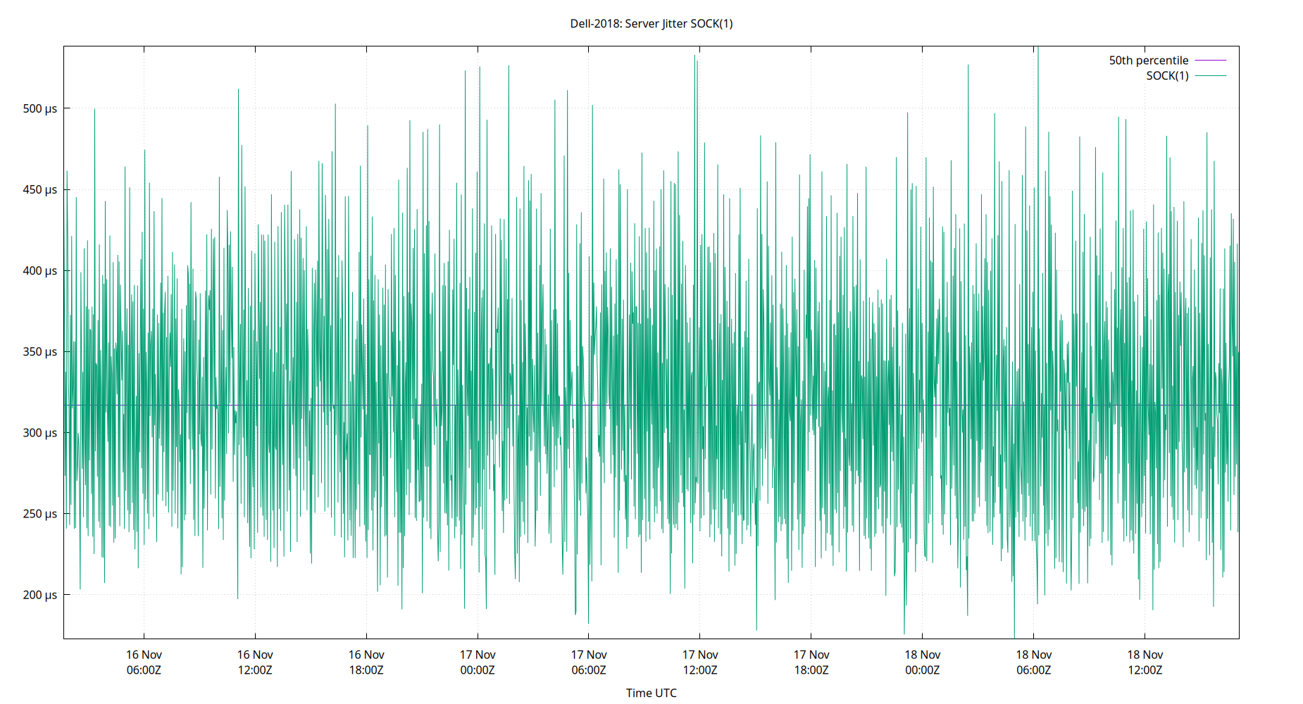 peer jitter SOCK(1) plot