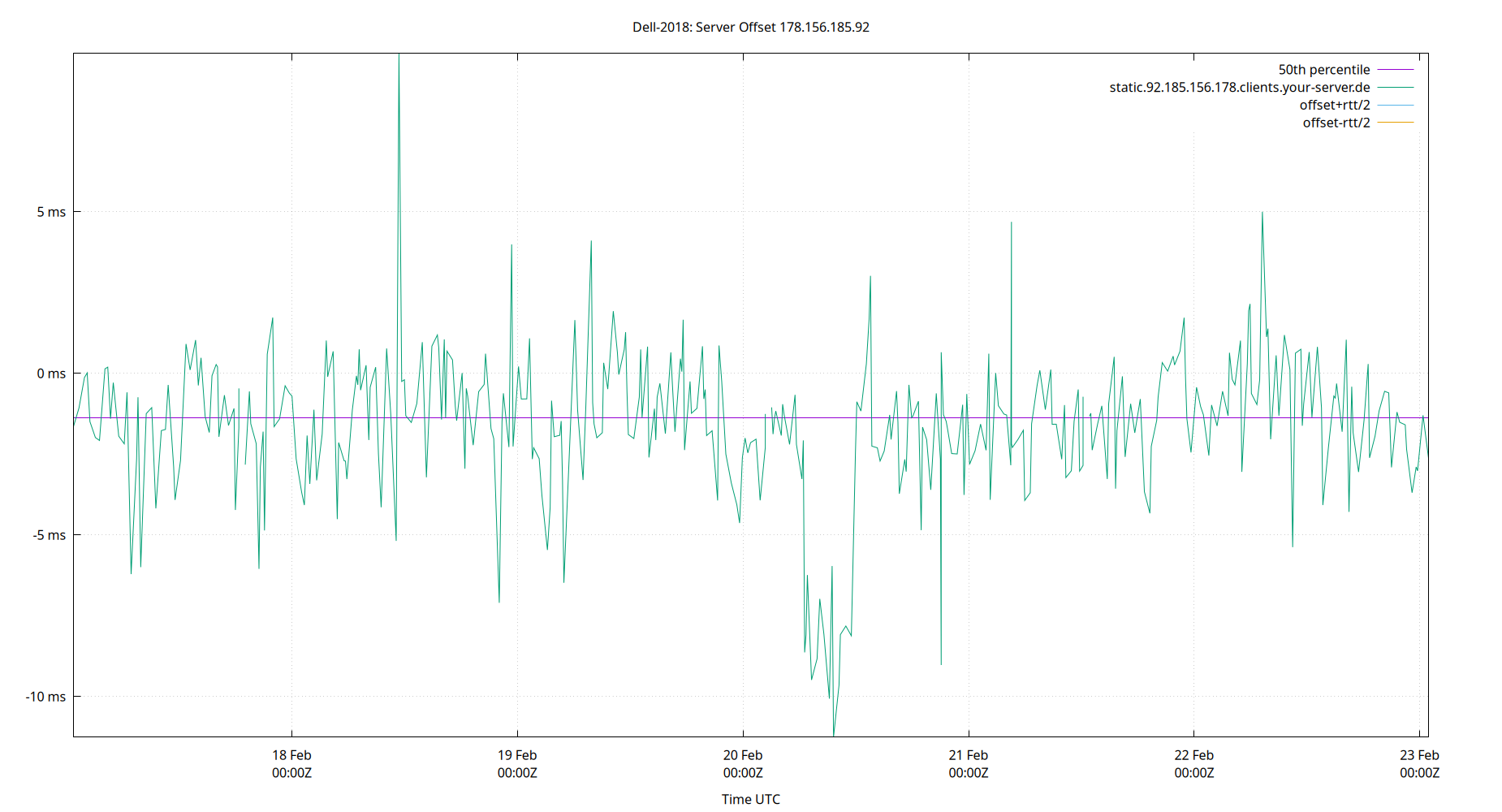 peer offset 178.156.185.92 plot