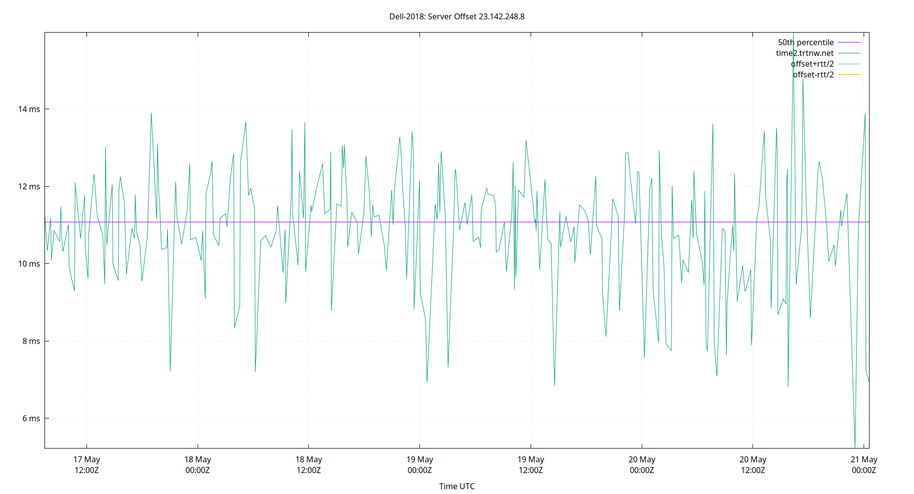 peer offset 23.142.248.8 plot