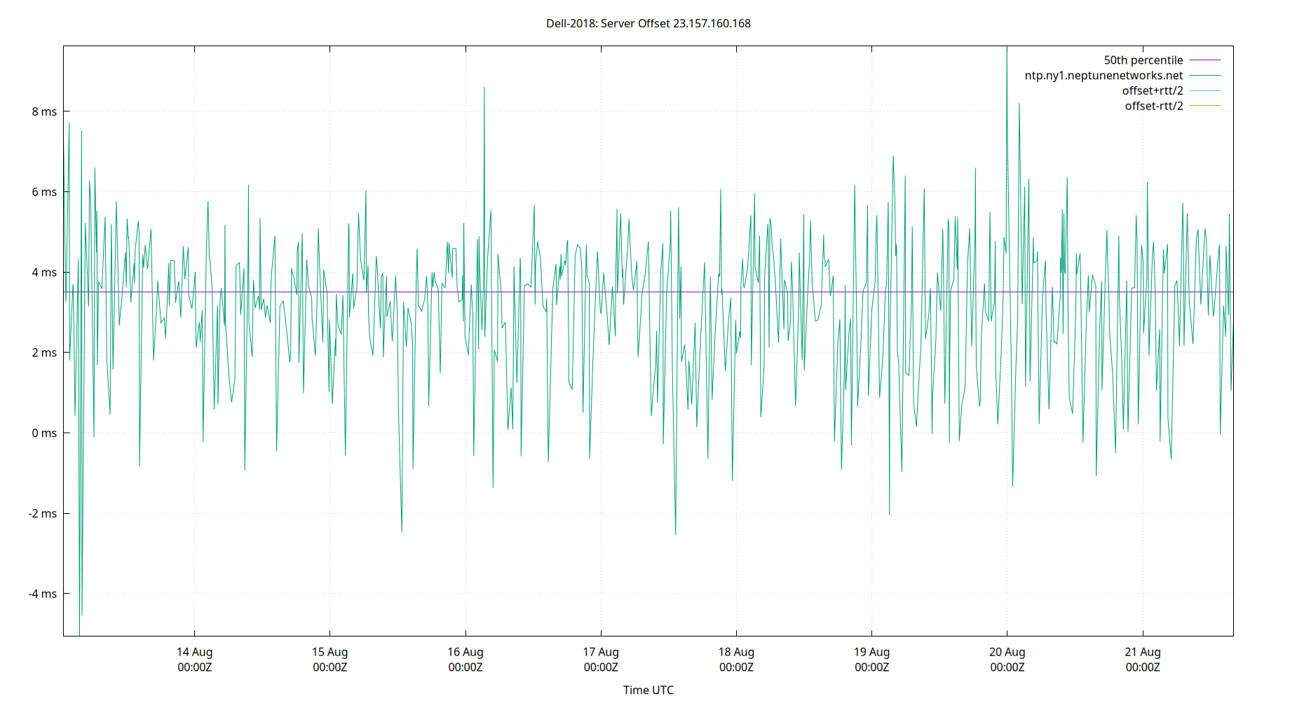 peer offset 23.157.160.168 plot