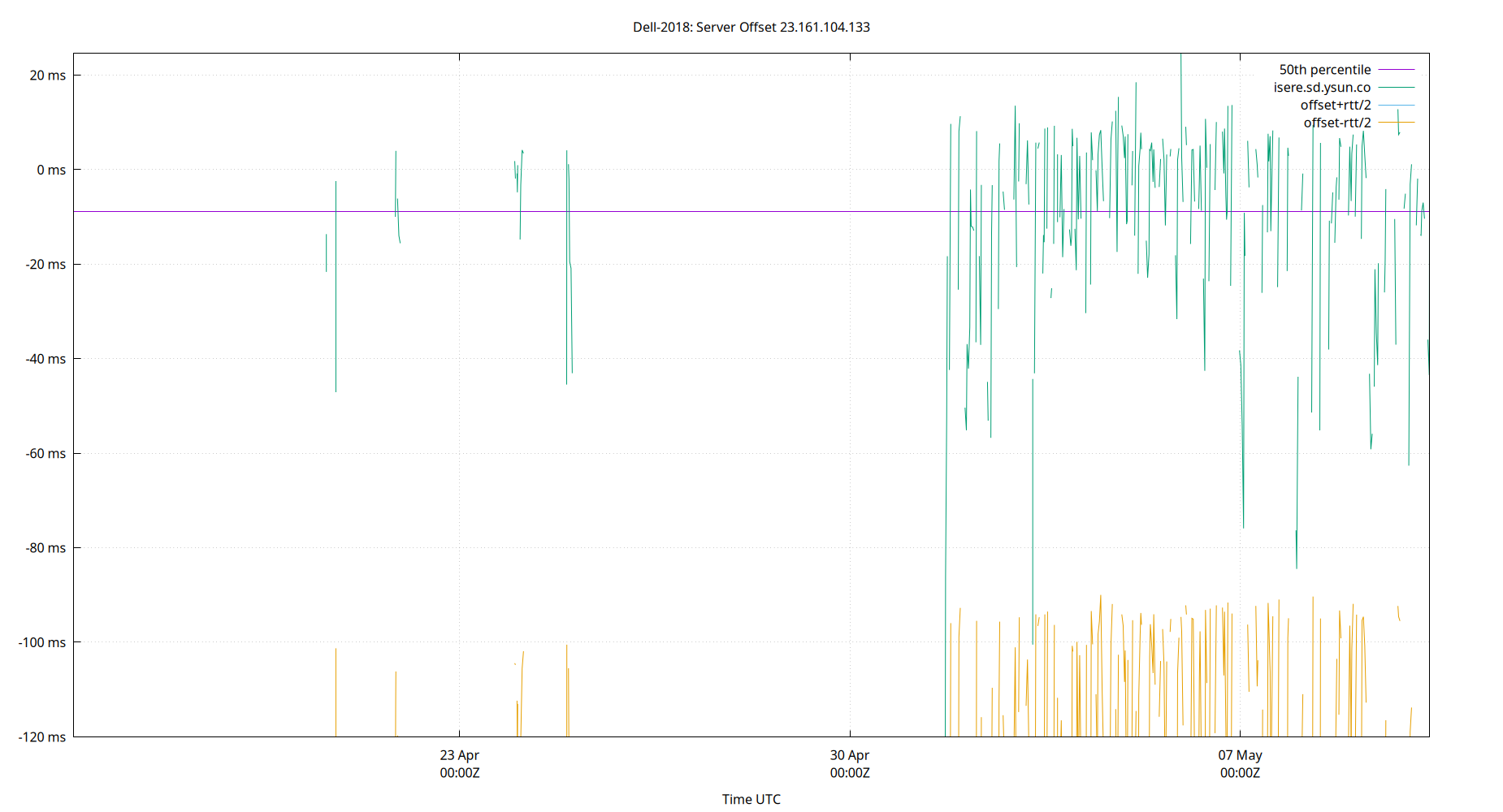 peer offset 23.161.104.133 plot
